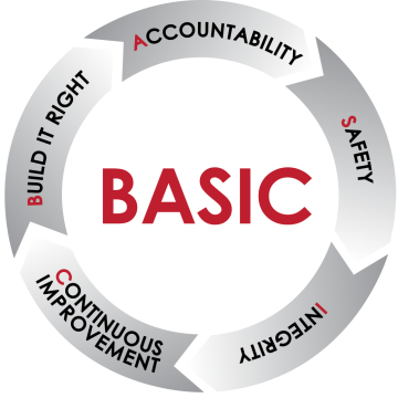BASIC - Circle Graphic